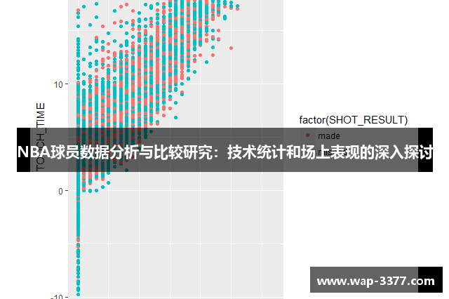 NBA球员数据分析与比较研究：技术统计和场上表现的深入探讨