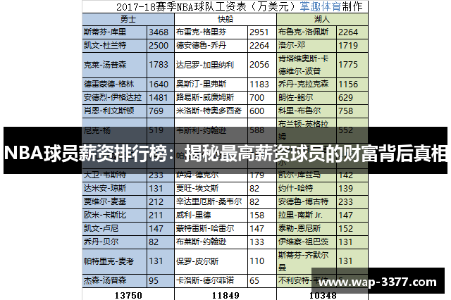 NBA球员薪资排行榜：揭秘最高薪资球员的财富背后真相