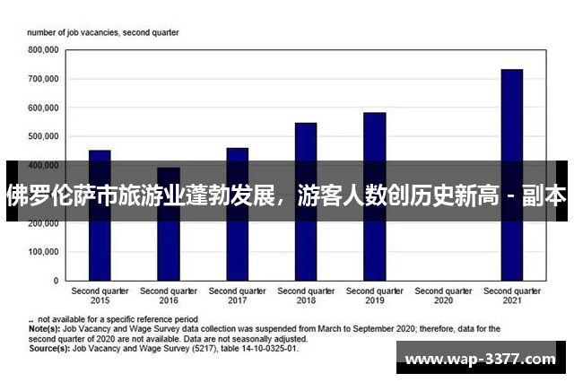 佛罗伦萨市旅游业蓬勃发展，游客人数创历史新高 - 副本