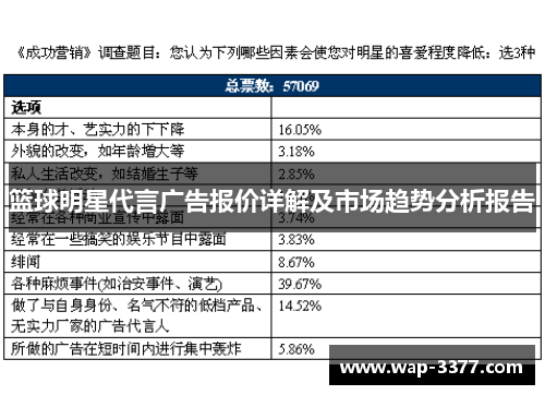 篮球明星代言广告报价详解及市场趋势分析报告